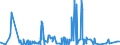 CN 1603 /Exports /Unit = Prices (Euro/ton) /Partner: Russia /Reporter: Eur27_2020 /1603:Extracts and Juices of Meat, Fish or Crustaceans, Molluscs and Other Aquatic Invertebrates