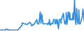 CN 1603 /Exports /Unit = Prices (Euro/ton) /Partner: Bosnia-herz. /Reporter: Eur27_2020 /1603:Extracts and Juices of Meat, Fish or Crustaceans, Molluscs and Other Aquatic Invertebrates