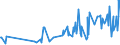 CN 1603 /Exports /Unit = Prices (Euro/ton) /Partner: Montenegro /Reporter: Eur27_2020 /1603:Extracts and Juices of Meat, Fish or Crustaceans, Molluscs and Other Aquatic Invertebrates
