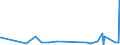 CN 1603 /Exports /Unit = Prices (Euro/ton) /Partner: Senegal /Reporter: Eur27_2020 /1603:Extracts and Juices of Meat, Fish or Crustaceans, Molluscs and Other Aquatic Invertebrates