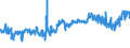 KN 16041100 /Exporte /Einheit = Preise (Euro/Tonne) /Partnerland: Deutschland /Meldeland: Eur27_2020 /16041100:Lachse, Zubereitet Oder Haltbar Gemacht, Ganz Oder in Stücken (Ausg. Fein Zerkleinert)