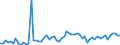 KN 16041100 /Exporte /Einheit = Preise (Euro/Tonne) /Partnerland: Ver.koenigreich(Nordirland) /Meldeland: Eur27_2020 /16041100:Lachse, Zubereitet Oder Haltbar Gemacht, Ganz Oder in Stücken (Ausg. Fein Zerkleinert)