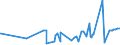 KN 16041100 /Exporte /Einheit = Preise (Euro/Tonne) /Partnerland: Aequat.guin. /Meldeland: Eur27_2020 /16041100:Lachse, Zubereitet Oder Haltbar Gemacht, Ganz Oder in Stücken (Ausg. Fein Zerkleinert)