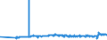 CN 16041210 /Exports /Unit = Prices (Euro/ton) /Partner: Netherlands /Reporter: Eur27_2020 /16041210:Fillets of Herring, Raw, Merely Coated With Butter or Breadcrumbs, Whether or not Pre-fried in Oil, Frozen