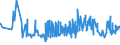 CN 16041210 /Exports /Unit = Prices (Euro/ton) /Partner: Ireland /Reporter: Eur27_2020 /16041210:Fillets of Herring, Raw, Merely Coated With Butter or Breadcrumbs, Whether or not Pre-fried in Oil, Frozen