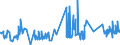 CN 16041210 /Exports /Unit = Prices (Euro/ton) /Partner: Greece /Reporter: Eur27_2020 /16041210:Fillets of Herring, Raw, Merely Coated With Butter or Breadcrumbs, Whether or not Pre-fried in Oil, Frozen