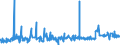 CN 16041210 /Exports /Unit = Prices (Euro/ton) /Partner: Portugal /Reporter: Eur27_2020 /16041210:Fillets of Herring, Raw, Merely Coated With Butter or Breadcrumbs, Whether or not Pre-fried in Oil, Frozen