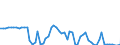 CN 16041210 /Exports /Unit = Prices (Euro/ton) /Partner: United Kingdom(Northern Ireland) /Reporter: Eur27_2020 /16041210:Fillets of Herring, Raw, Merely Coated With Butter or Breadcrumbs, Whether or not Pre-fried in Oil, Frozen