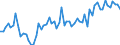 CN 16041210 /Exports /Unit = Prices (Euro/ton) /Partner: United Kingdom(Excluding Northern Ireland) /Reporter: Eur27_2020 /16041210:Fillets of Herring, Raw, Merely Coated With Butter or Breadcrumbs, Whether or not Pre-fried in Oil, Frozen