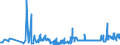 CN 16041210 /Exports /Unit = Prices (Euro/ton) /Partner: Belgium /Reporter: Eur27_2020 /16041210:Fillets of Herring, Raw, Merely Coated With Butter or Breadcrumbs, Whether or not Pre-fried in Oil, Frozen