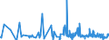CN 16041210 /Exports /Unit = Prices (Euro/ton) /Partner: Norway /Reporter: Eur27_2020 /16041210:Fillets of Herring, Raw, Merely Coated With Butter or Breadcrumbs, Whether or not Pre-fried in Oil, Frozen