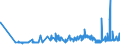CN 16041210 /Exports /Unit = Prices (Euro/ton) /Partner: Switzerland /Reporter: Eur27_2020 /16041210:Fillets of Herring, Raw, Merely Coated With Butter or Breadcrumbs, Whether or not Pre-fried in Oil, Frozen