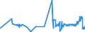 CN 16041210 /Exports /Unit = Prices (Euro/ton) /Partner: Malta /Reporter: Eur27_2020 /16041210:Fillets of Herring, Raw, Merely Coated With Butter or Breadcrumbs, Whether or not Pre-fried in Oil, Frozen