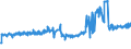 CN 16041210 /Exports /Unit = Prices (Euro/ton) /Partner: Estonia /Reporter: Eur27_2020 /16041210:Fillets of Herring, Raw, Merely Coated With Butter or Breadcrumbs, Whether or not Pre-fried in Oil, Frozen