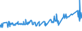 CN 16041210 /Exports /Unit = Prices (Euro/ton) /Partner: Lithuania /Reporter: Eur27_2020 /16041210:Fillets of Herring, Raw, Merely Coated With Butter or Breadcrumbs, Whether or not Pre-fried in Oil, Frozen