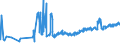 CN 16041210 /Exports /Unit = Prices (Euro/ton) /Partner: Poland /Reporter: Eur27_2020 /16041210:Fillets of Herring, Raw, Merely Coated With Butter or Breadcrumbs, Whether or not Pre-fried in Oil, Frozen