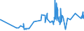 CN 16041210 /Exports /Unit = Prices (Euro/ton) /Partner: Hungary /Reporter: Eur27_2020 /16041210:Fillets of Herring, Raw, Merely Coated With Butter or Breadcrumbs, Whether or not Pre-fried in Oil, Frozen