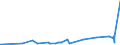 CN 16041210 /Exports /Unit = Prices (Euro/ton) /Partner: Moldova /Reporter: Eur27_2020 /16041210:Fillets of Herring, Raw, Merely Coated With Butter or Breadcrumbs, Whether or not Pre-fried in Oil, Frozen