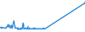 CN 16041210 /Exports /Unit = Prices (Euro/ton) /Partner: Russia /Reporter: Eur27_2020 /16041210:Fillets of Herring, Raw, Merely Coated With Butter or Breadcrumbs, Whether or not Pre-fried in Oil, Frozen
