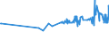 CN 16041210 /Exports /Unit = Prices (Euro/ton) /Partner: Croatia /Reporter: Eur27_2020 /16041210:Fillets of Herring, Raw, Merely Coated With Butter or Breadcrumbs, Whether or not Pre-fried in Oil, Frozen