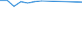 CN 16041210 /Exports /Unit = Prices (Euro/ton) /Partner: Serbia /Reporter: European Union /16041210:Fillets of Herring, Raw, Merely Coated With Butter or Breadcrumbs, Whether or not Pre-fried in Oil, Frozen