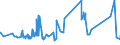 CN 16041210 /Exports /Unit = Prices (Euro/ton) /Partner: Usa /Reporter: Eur27_2020 /16041210:Fillets of Herring, Raw, Merely Coated With Butter or Breadcrumbs, Whether or not Pre-fried in Oil, Frozen