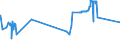 CN 16041210 /Exports /Unit = Prices (Euro/ton) /Partner: Greenland /Reporter: Eur27_2020 /16041210:Fillets of Herring, Raw, Merely Coated With Butter or Breadcrumbs, Whether or not Pre-fried in Oil, Frozen