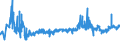 KN 16041299 /Exporte /Einheit = Preise (Euro/Tonne) /Partnerland: Irland /Meldeland: Eur27_2020 /16041299:Heringe, Zubereitet Oder Haltbar Gemacht, Ganz Oder in Stücken (Ausg. Fein Zerkleinert, Heringsfilet, Roh, Lediglich mit Teig Umhüllt 'paniert', Auch in Öl Vorgebacken, Gefroren Sowie in Luftdicht Verschlossenen Behältnissen)