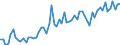 CN 16041311 /Exports /Unit = Prices (Euro/ton) /Partner: United Kingdom(Excluding Northern Ireland) /Reporter: Eur27_2020 /16041311:Sardines, Prepared or Preserved, Whole or in Pieces, in Olive oil (Excl. Minced Sardines)