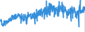 CN 16041311 /Exports /Unit = Prices (Euro/ton) /Partner: Luxembourg /Reporter: Eur27_2020 /16041311:Sardines, Prepared or Preserved, Whole or in Pieces, in Olive oil (Excl. Minced Sardines)