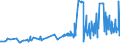 CN 16041311 /Exports /Unit = Prices (Euro/ton) /Partner: Faroe Isles /Reporter: Eur27_2020 /16041311:Sardines, Prepared or Preserved, Whole or in Pieces, in Olive oil (Excl. Minced Sardines)