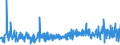 CN 16041311 /Exports /Unit = Prices (Euro/ton) /Partner: Andorra /Reporter: Eur27_2020 /16041311:Sardines, Prepared or Preserved, Whole or in Pieces, in Olive oil (Excl. Minced Sardines)