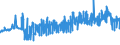 CN 16041311 /Exports /Unit = Prices (Euro/ton) /Partner: Poland /Reporter: Eur27_2020 /16041311:Sardines, Prepared or Preserved, Whole or in Pieces, in Olive oil (Excl. Minced Sardines)