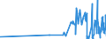 CN 16041311 /Exports /Unit = Prices (Euro/ton) /Partner: Azerbaijan /Reporter: Eur27_2020 /16041311:Sardines, Prepared or Preserved, Whole or in Pieces, in Olive oil (Excl. Minced Sardines)