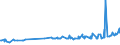 CN 16041311 /Exports /Unit = Prices (Euro/ton) /Partner: Montenegro /Reporter: Eur27_2020 /16041311:Sardines, Prepared or Preserved, Whole or in Pieces, in Olive oil (Excl. Minced Sardines)