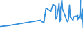 CN 16041311 /Exports /Unit = Prices (Euro/ton) /Partner: Mali /Reporter: Eur27_2020 /16041311:Sardines, Prepared or Preserved, Whole or in Pieces, in Olive oil (Excl. Minced Sardines)