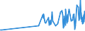 CN 16041311 /Exports /Unit = Prices (Euro/ton) /Partner: Senegal /Reporter: Eur27_2020 /16041311:Sardines, Prepared or Preserved, Whole or in Pieces, in Olive oil (Excl. Minced Sardines)