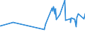 CN 16041311 /Exports /Unit = Prices (Euro/ton) /Partner: Benin /Reporter: Eur27_2020 /16041311:Sardines, Prepared or Preserved, Whole or in Pieces, in Olive oil (Excl. Minced Sardines)