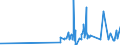 CN 16041311 /Exports /Unit = Prices (Euro/ton) /Partner: Gabon /Reporter: Eur27_2020 /16041311:Sardines, Prepared or Preserved, Whole or in Pieces, in Olive oil (Excl. Minced Sardines)