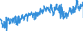 CN 16041319 /Exports /Unit = Prices (Euro/ton) /Partner: France /Reporter: Eur27_2020 /16041319:Sardines, Prepared or Preserved, Whole or in Pieces (Excl. Minced Sardines and Sardines in Olive Oil)