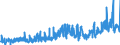 CN 16041319 /Exports /Unit = Prices (Euro/ton) /Partner: Netherlands /Reporter: Eur27_2020 /16041319:Sardines, Prepared or Preserved, Whole or in Pieces (Excl. Minced Sardines and Sardines in Olive Oil)