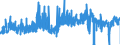 CN 16041319 /Exports /Unit = Prices (Euro/ton) /Partner: Luxembourg /Reporter: Eur27_2020 /16041319:Sardines, Prepared or Preserved, Whole or in Pieces (Excl. Minced Sardines and Sardines in Olive Oil)