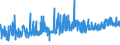 CN 16041319 /Exports /Unit = Prices (Euro/ton) /Partner: Finland /Reporter: Eur27_2020 /16041319:Sardines, Prepared or Preserved, Whole or in Pieces (Excl. Minced Sardines and Sardines in Olive Oil)