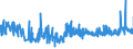 CN 16041319 /Exports /Unit = Prices (Euro/ton) /Partner: Malta /Reporter: Eur27_2020 /16041319:Sardines, Prepared or Preserved, Whole or in Pieces (Excl. Minced Sardines and Sardines in Olive Oil)