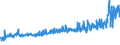 CN 16041319 /Exports /Unit = Prices (Euro/ton) /Partner: Estonia /Reporter: Eur27_2020 /16041319:Sardines, Prepared or Preserved, Whole or in Pieces (Excl. Minced Sardines and Sardines in Olive Oil)