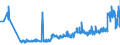 CN 16041319 /Exports /Unit = Prices (Euro/ton) /Partner: Ukraine /Reporter: Eur27_2020 /16041319:Sardines, Prepared or Preserved, Whole or in Pieces (Excl. Minced Sardines and Sardines in Olive Oil)