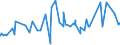 CN 16041319 /Exports /Unit = Prices (Euro/ton) /Partner: Egypt /Reporter: Eur27_2020 /16041319:Sardines, Prepared or Preserved, Whole or in Pieces (Excl. Minced Sardines and Sardines in Olive Oil)