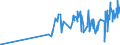 CN 16041319 /Exports /Unit = Prices (Euro/ton) /Partner: Mauritania /Reporter: Eur27_2020 /16041319:Sardines, Prepared or Preserved, Whole or in Pieces (Excl. Minced Sardines and Sardines in Olive Oil)