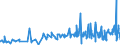 CN 16041319 /Exports /Unit = Prices (Euro/ton) /Partner: Guinea Biss. /Reporter: Eur27_2020 /16041319:Sardines, Prepared or Preserved, Whole or in Pieces (Excl. Minced Sardines and Sardines in Olive Oil)