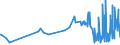 CN 16041319 /Exports /Unit = Prices (Euro/ton) /Partner: Ghana /Reporter: Eur27_2020 /16041319:Sardines, Prepared or Preserved, Whole or in Pieces (Excl. Minced Sardines and Sardines in Olive Oil)